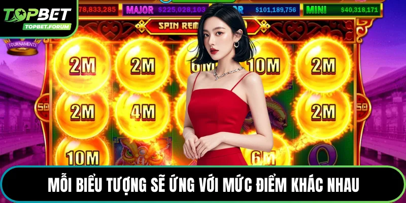 Mỗi biểu tượng sẽ ứng với mức điểm khác nhau